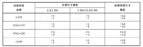防彈透明材料偏差