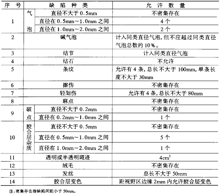 缺陷規(guī)定表